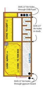 cut-away diagram of vocal booth wall showing ventilation, insulation, and wiring